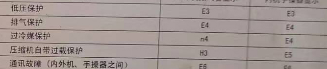 玉林市空调电话在哪里找